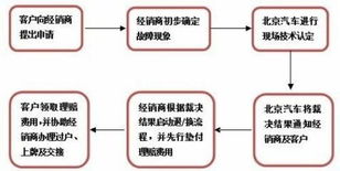 京玺北京车牌出租攻略：老司机教你避开99%的雷区