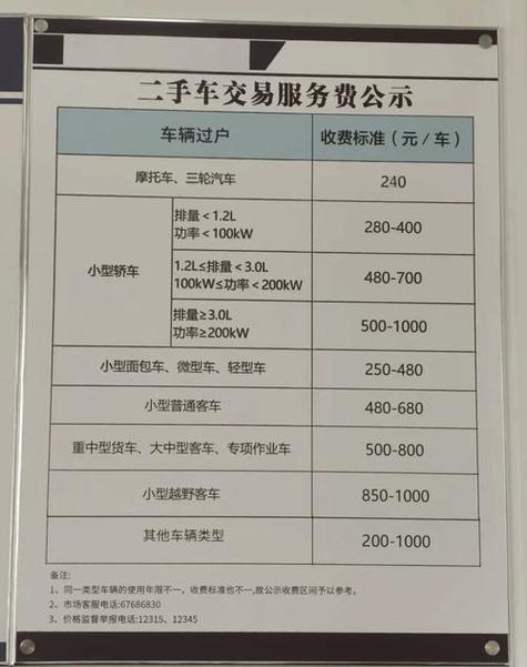 京玺京牌过户2025公户最新政策办理流程：老司机手把手教你搞定复杂手续