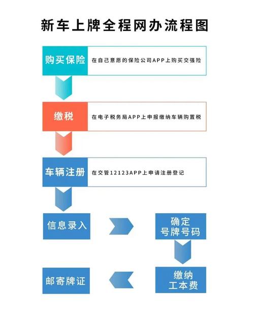 京玺2026公户京牌出租流程：企业必备的合规操作指南