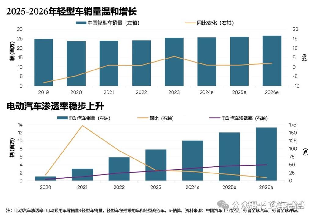 京玺北京公户小客车指标市场价格：2026年最新真实行情